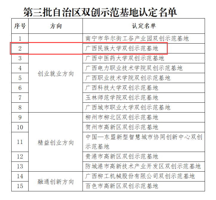 大众创新万众创业