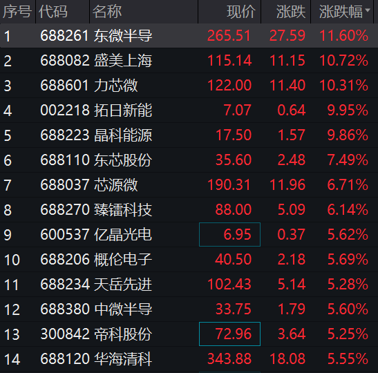 解答！第一创业股吧"专业解答"