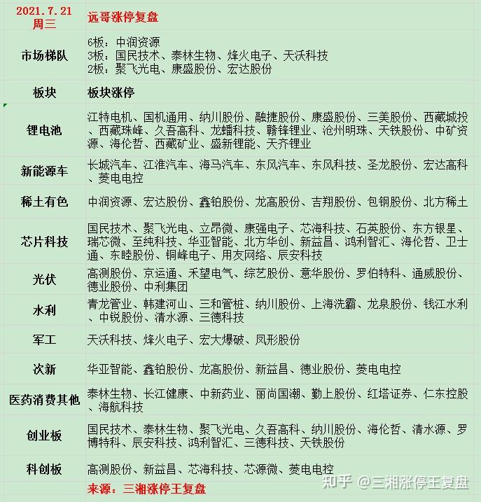 热点！5000元创业项目"在线解答"