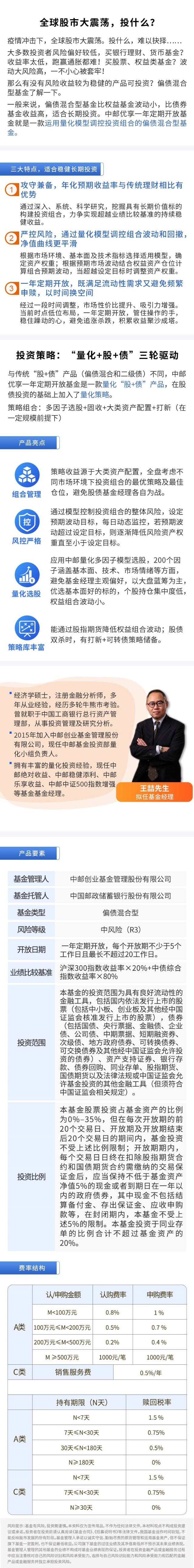 解答！中邮创业基金
