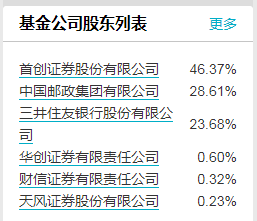 解答！中邮创业基金