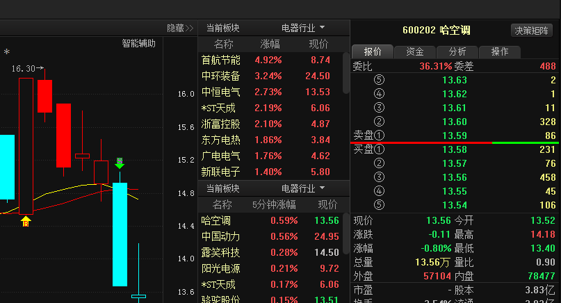求答案！东方创业股票