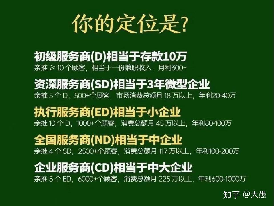 相关！开店创业