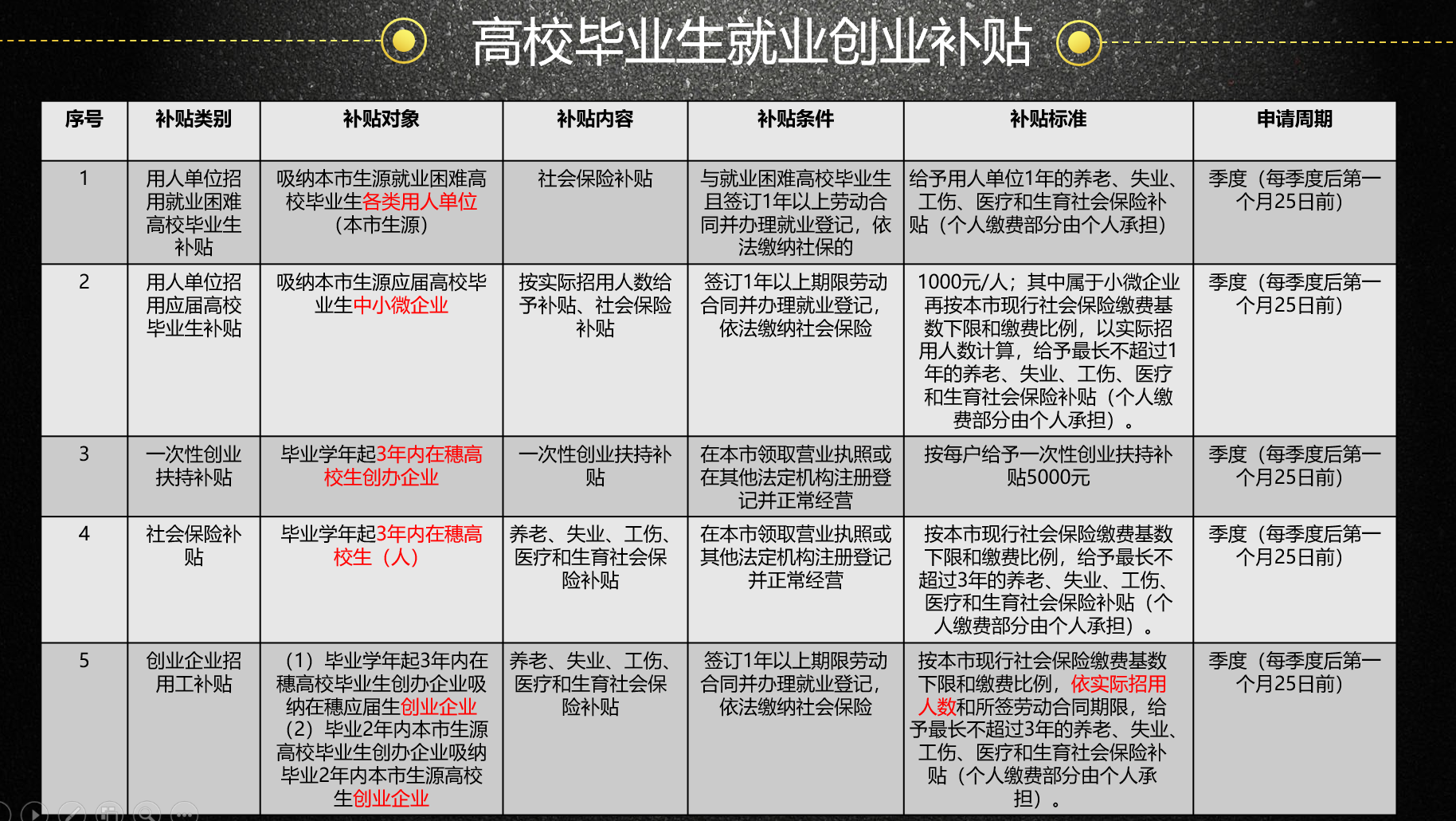 求答案！创业项目推荐