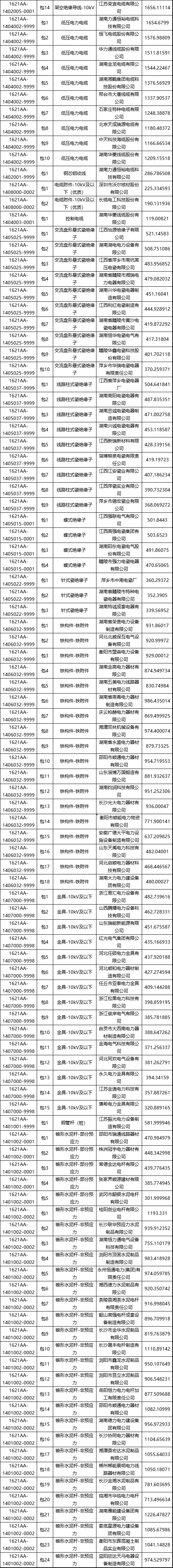 解释！湖南湘能创业招标网