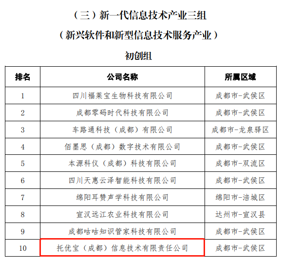 小知识！四川创业
