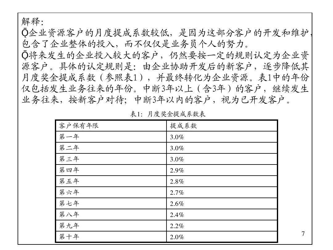 小知识！和君创业