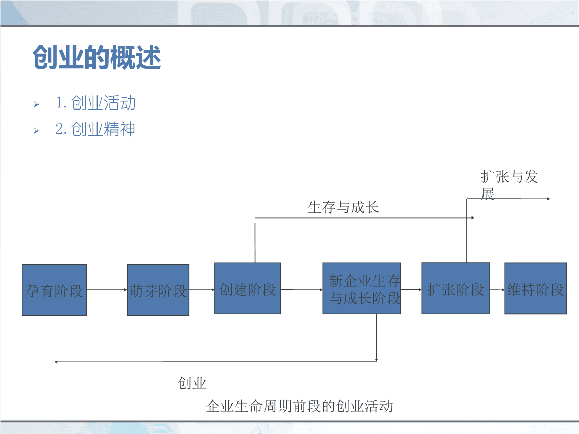 解释！创业信息网