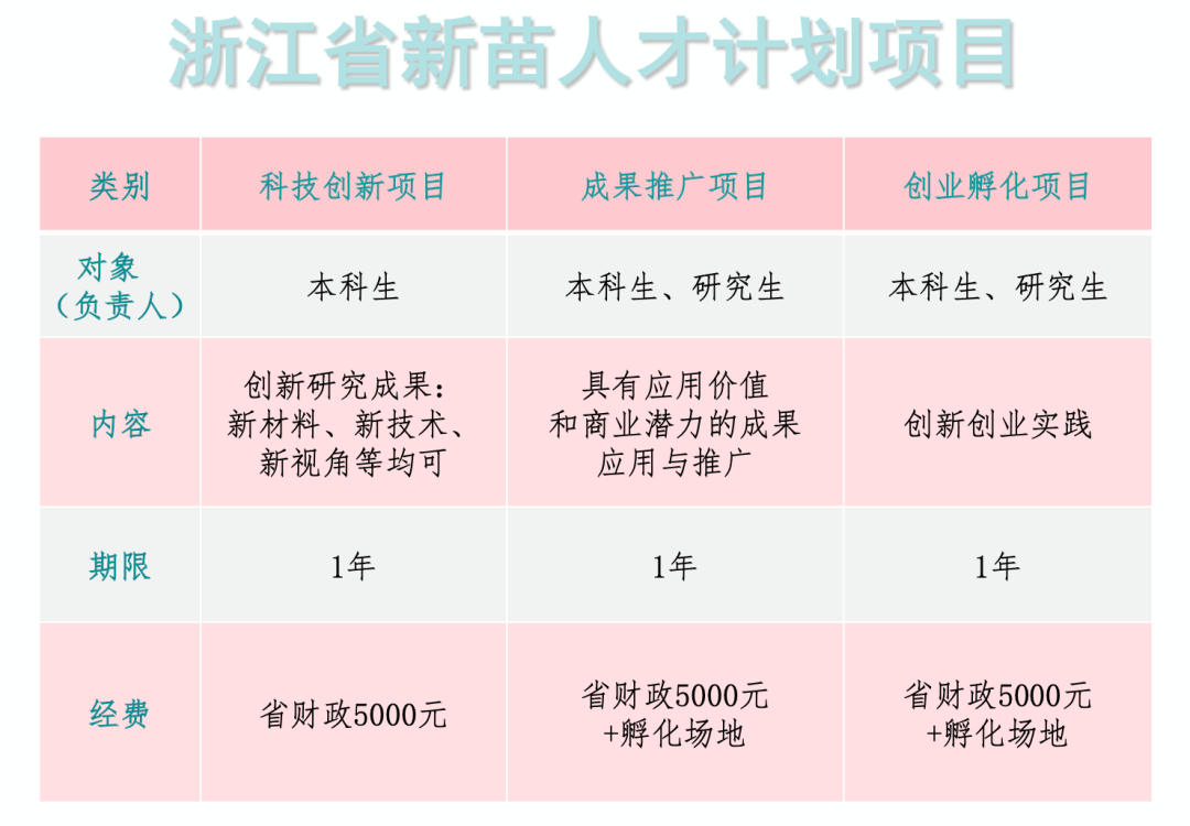 常见问题！创业项目排行榜