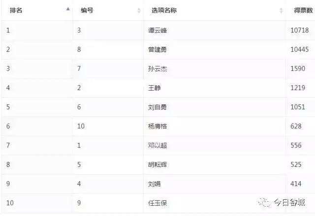 解释！创业网名