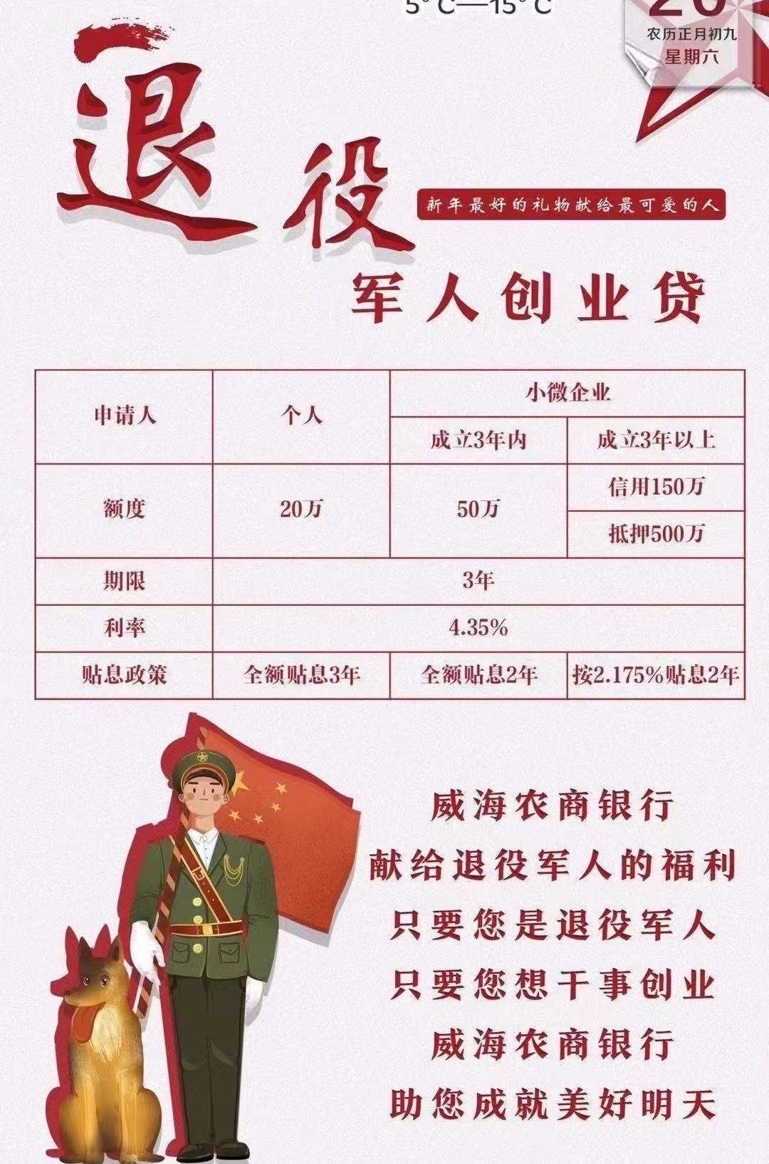 解释！退伍军人创业贷款