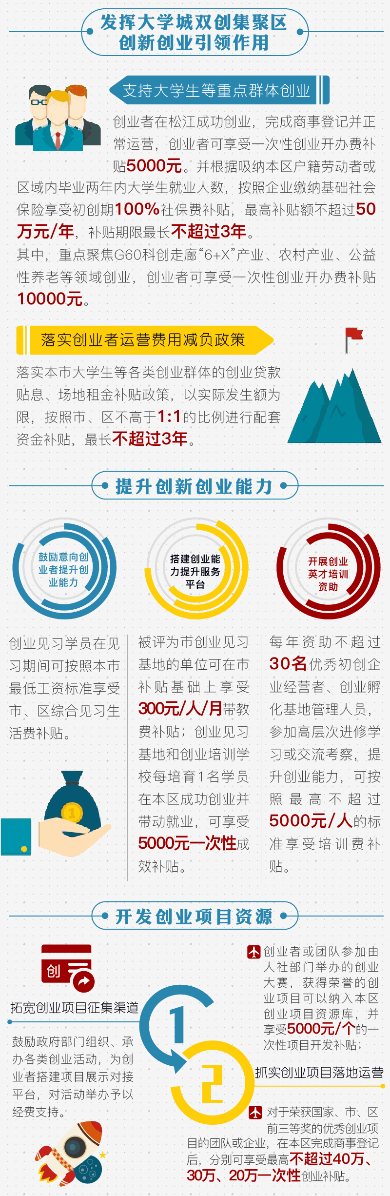 热点！创业带动就业