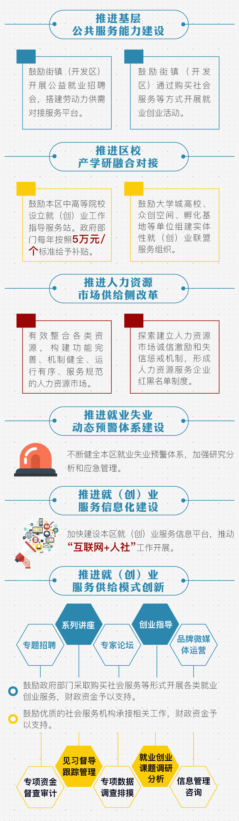 热点！创业带动就业