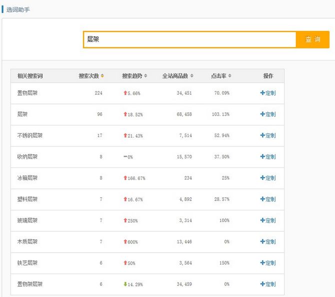 求答案！阿里巴巴创业商机网