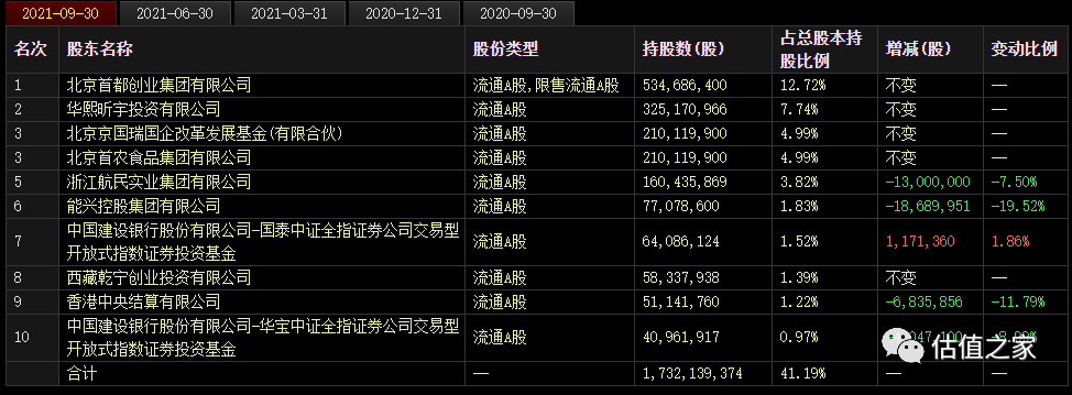 相关！第一创业证券软件下载