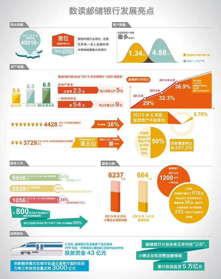 热点！创业之路