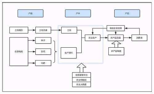 小知识！创业王下载