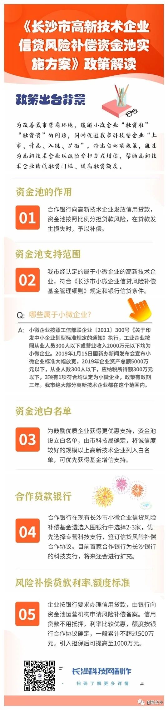 求答案！长沙创业网