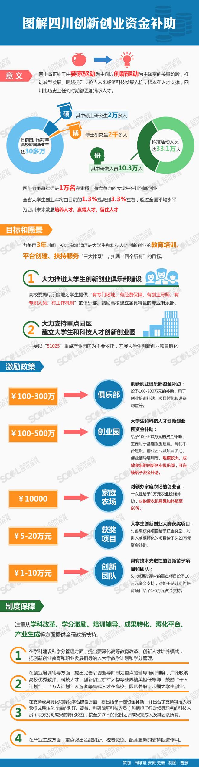 解说！怎么网上创业