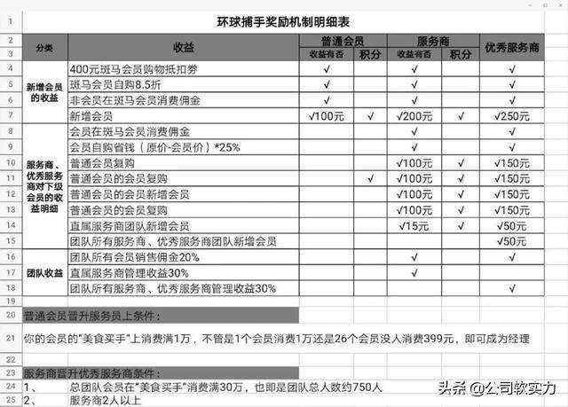 求答案！小买卖创业项目推荐"专业解答"