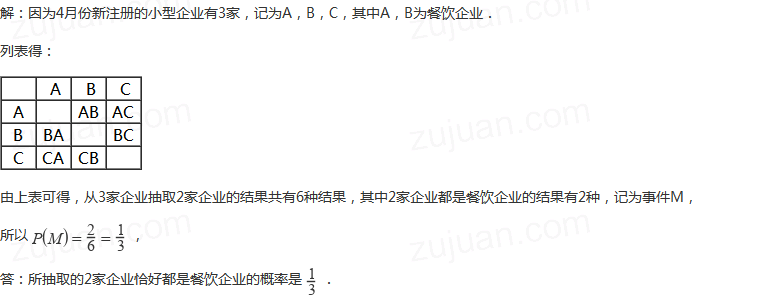 求答案！创业初期