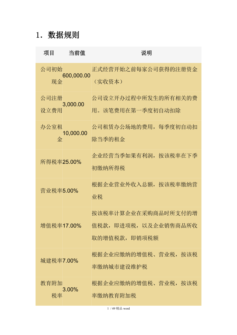 小知识！创业之星攻略