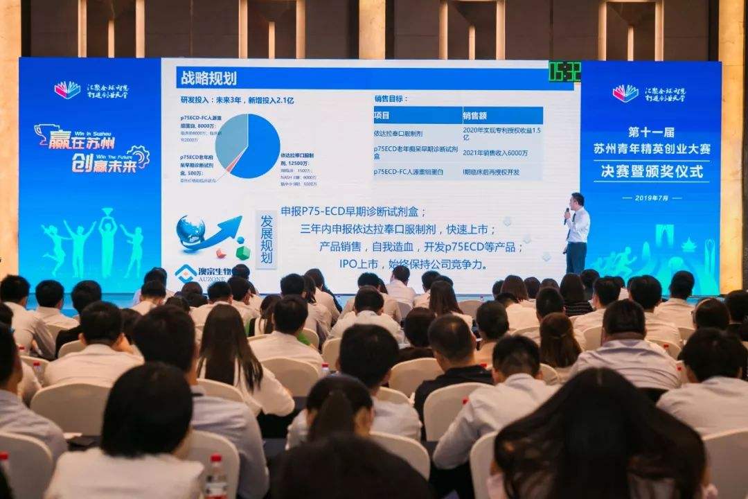 求答案！医药创业