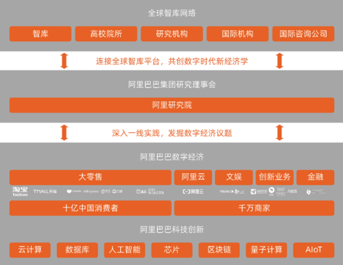小知识！天涯创业论坛