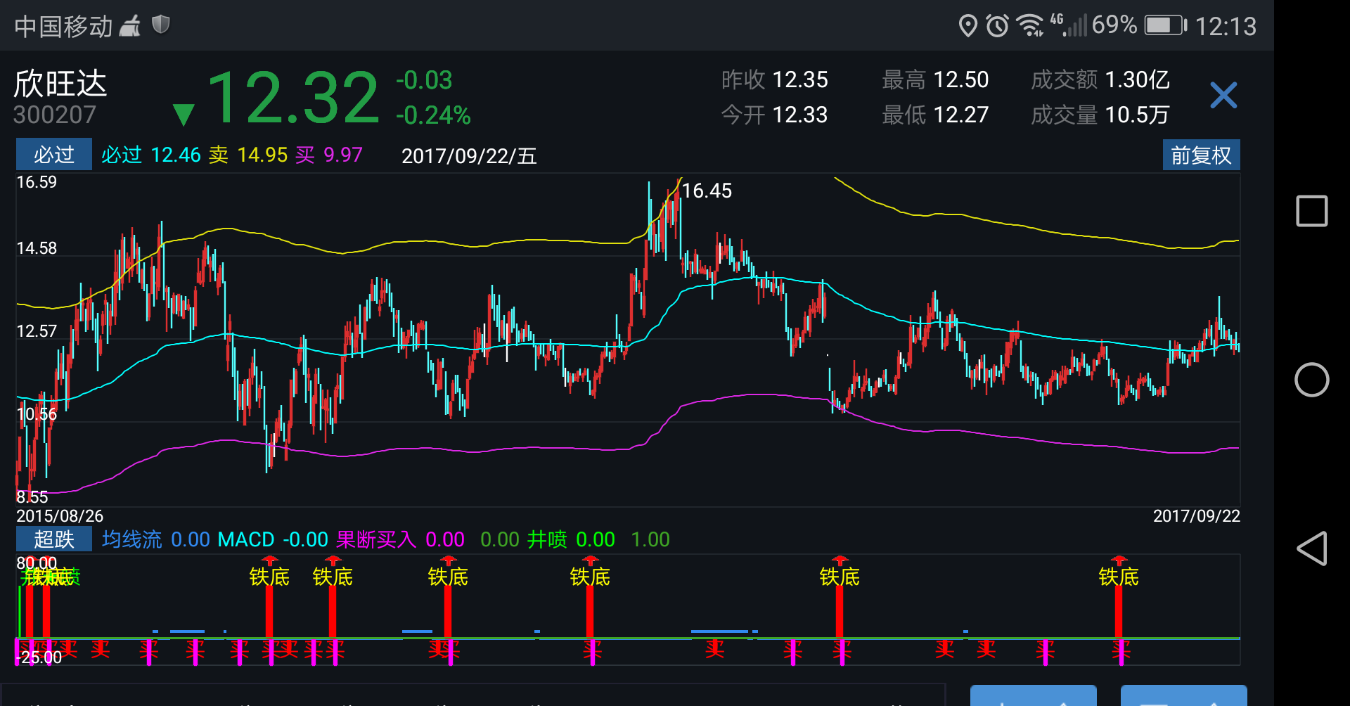 解释！华星创业股票