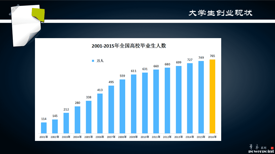 常见问题！大学生如何创业