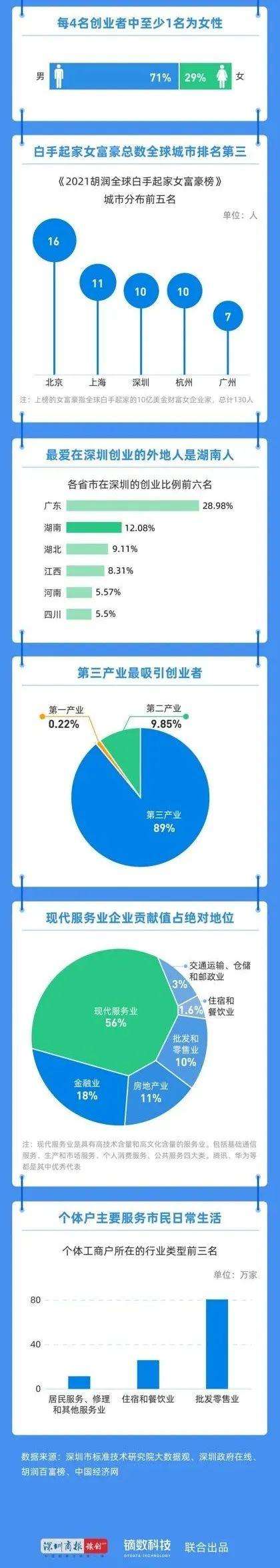 常见问题！创业图片