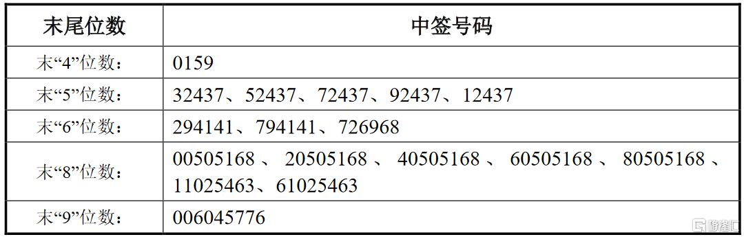 相关！创业软件中签号"在线解答"