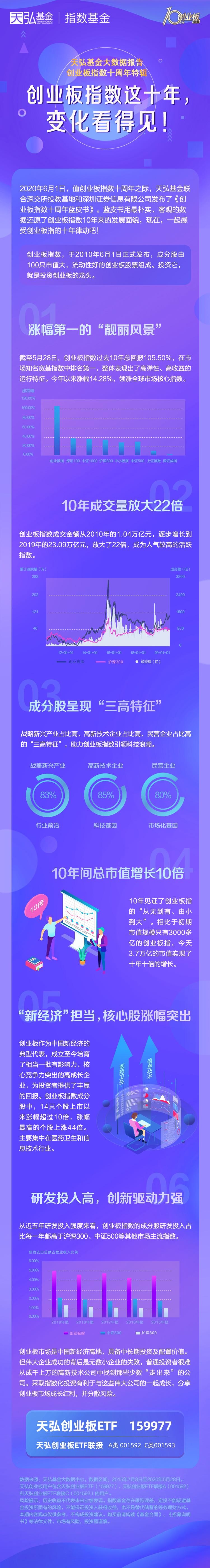 解说！财富网创业