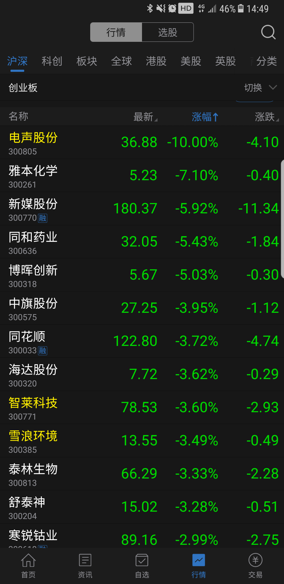 解说！财富网创业