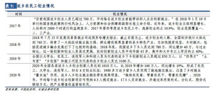 求答案！农民工返乡创业贷款