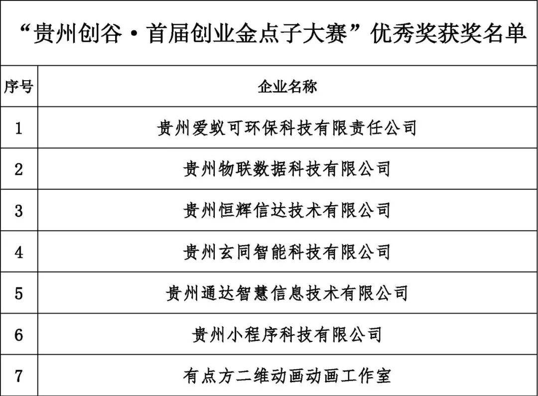 解说！创业金点子