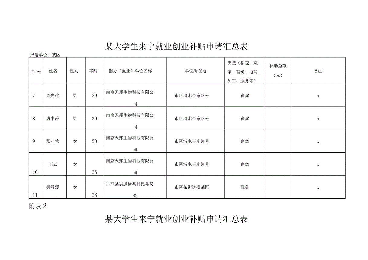 求答案！求职创业补贴申请书"在线解答"
