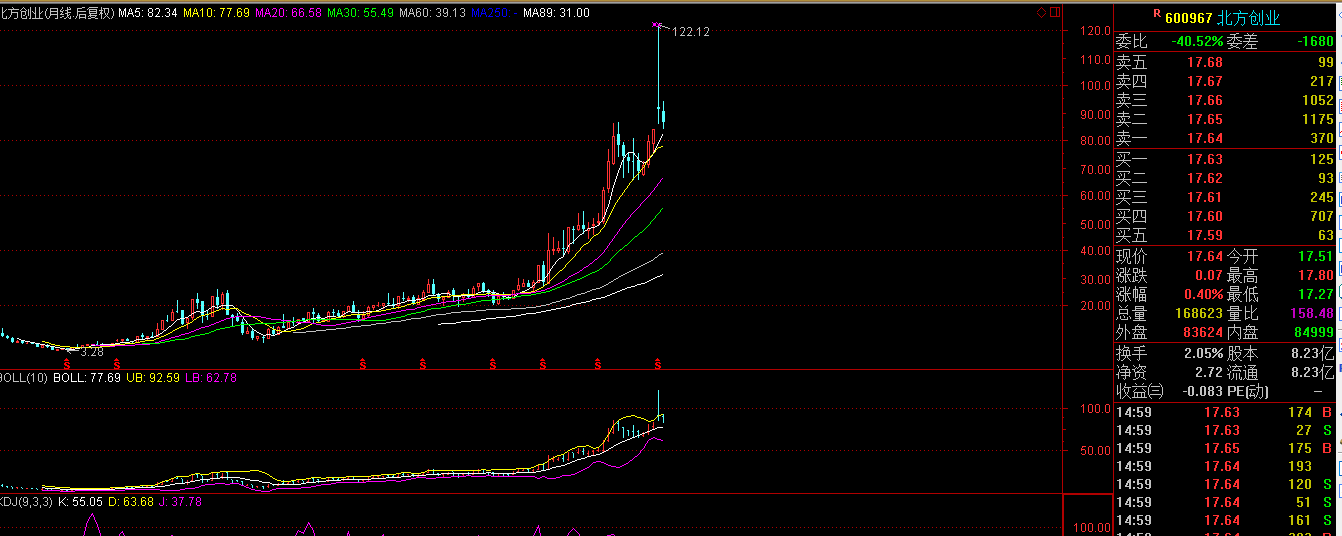 热点！北方创业股吧
