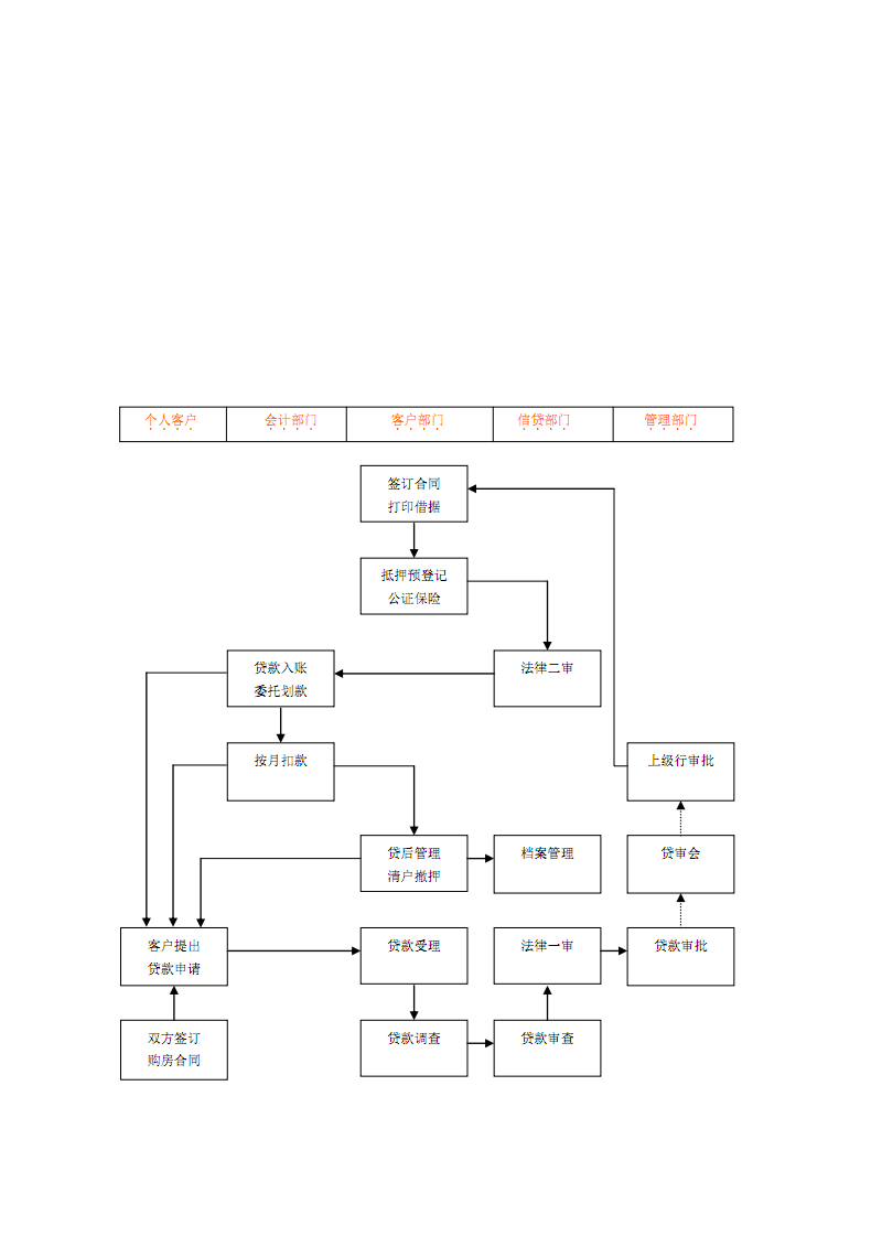 求答案！大学生创业贷款流程
