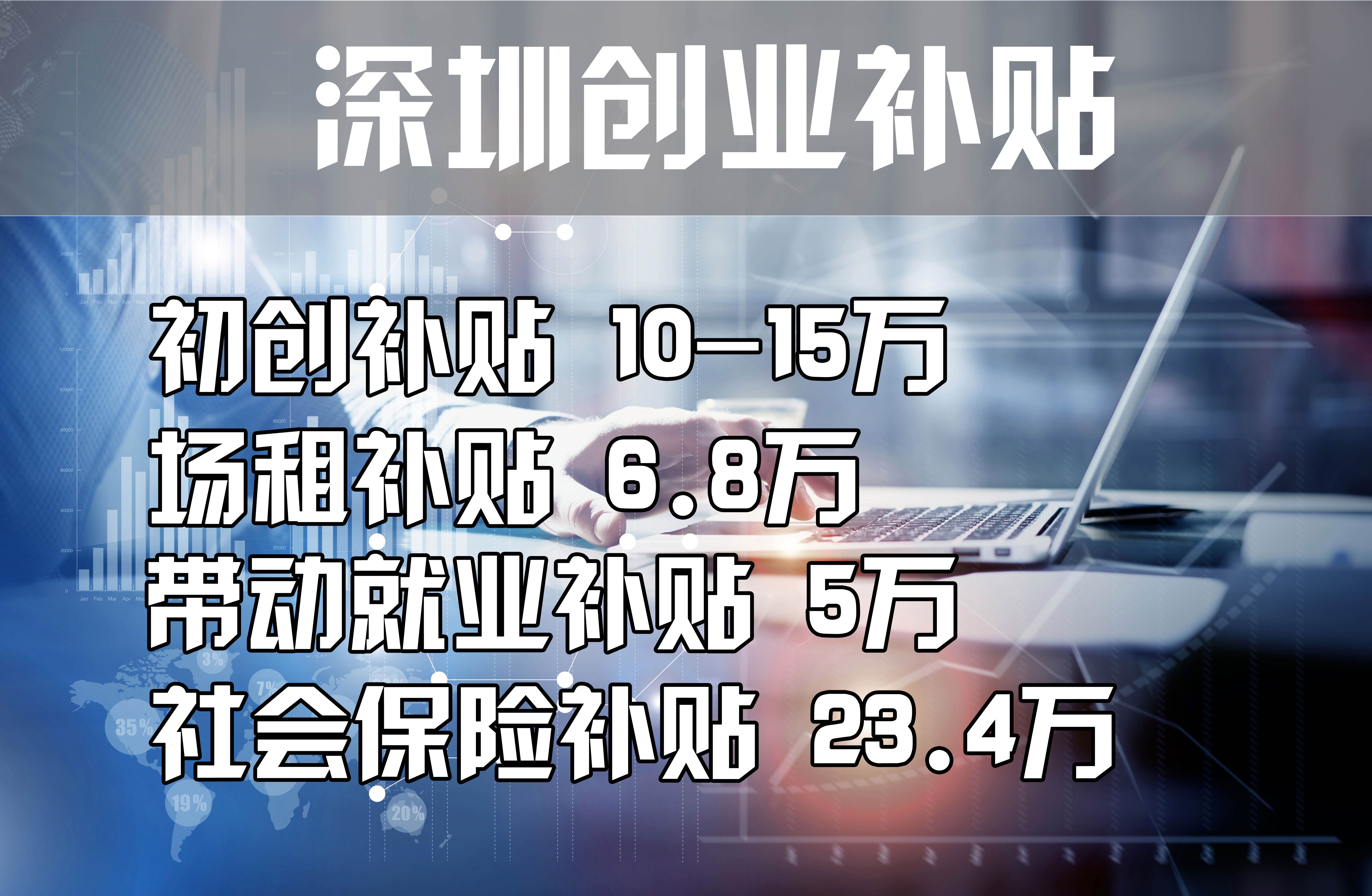 热点！创业失败30万补贴