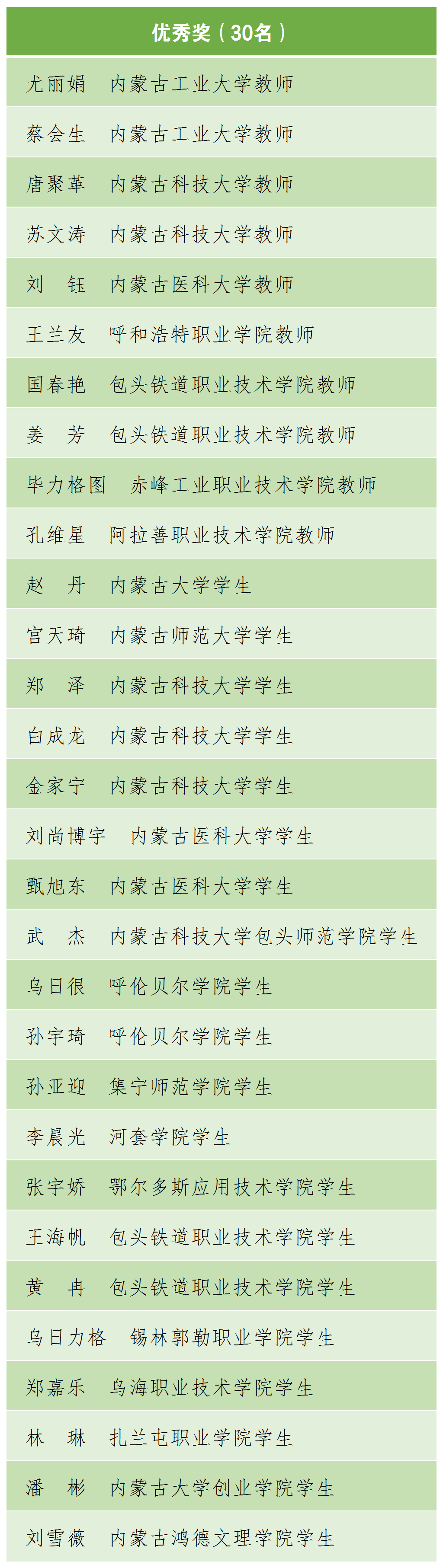 小知识！内蒙古大学创业学院官网"在线解答"
