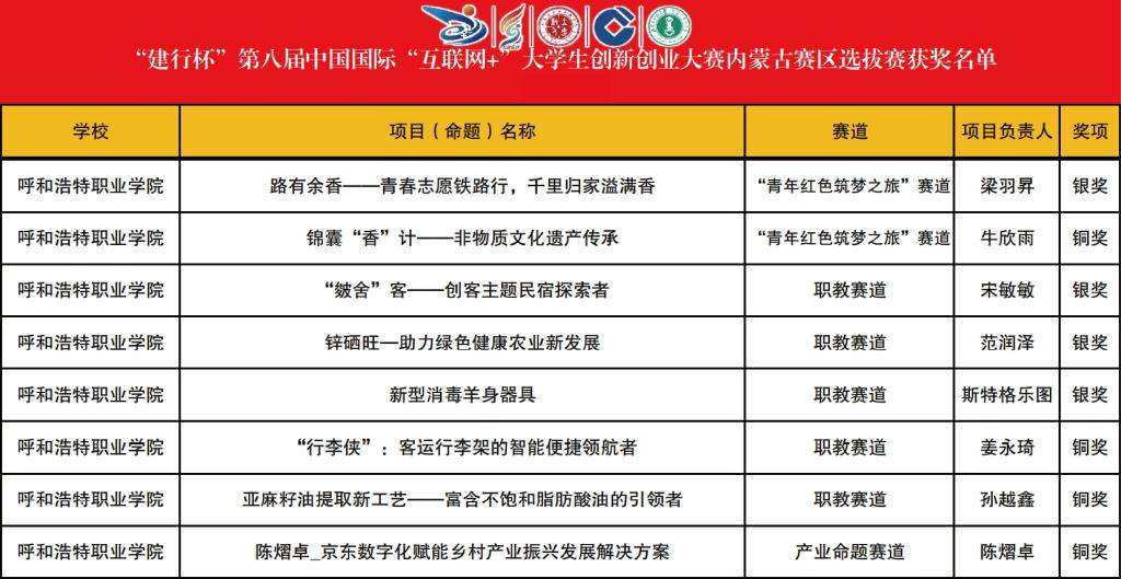 女大学生如何创业