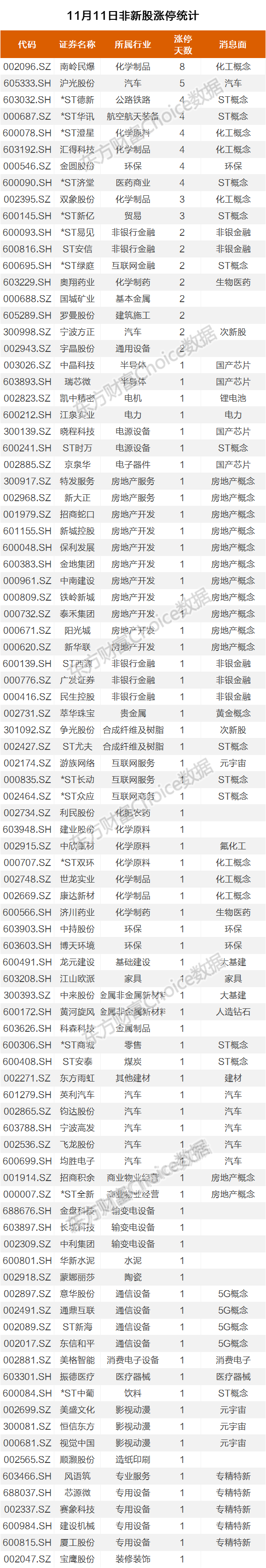 常见问题！东方创业股票