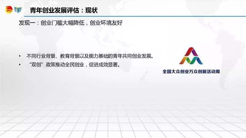 求答案！青年创业基金会