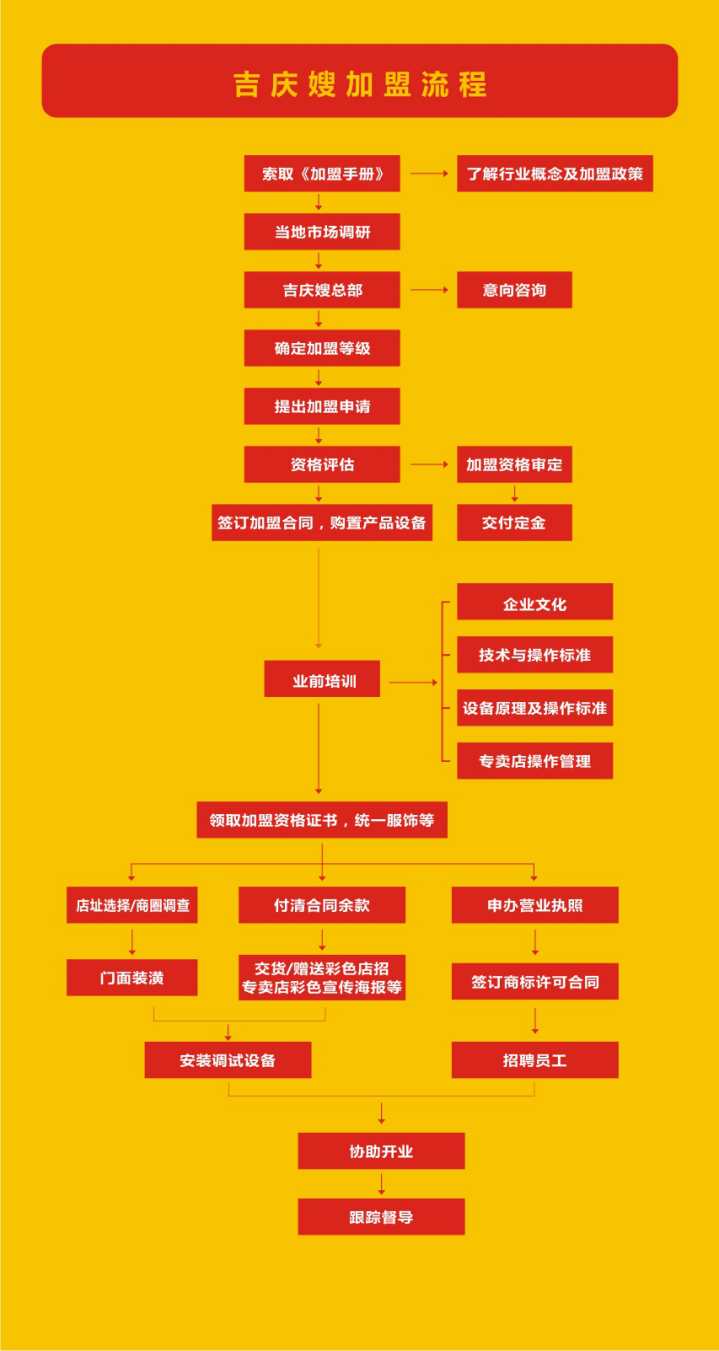 小知识！深圳创业加盟