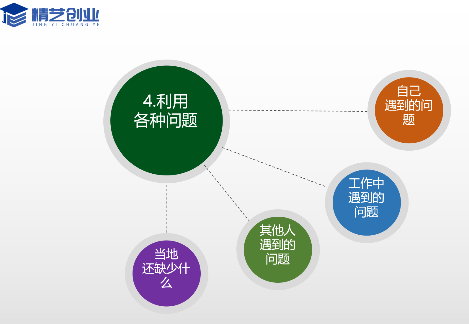 解答！创业商机小生意"在线解答"