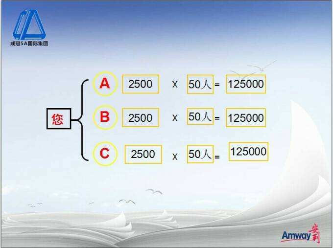 解答！百元创业