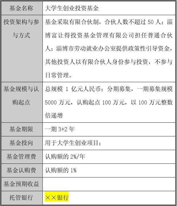 相关！大学生创业基金申请