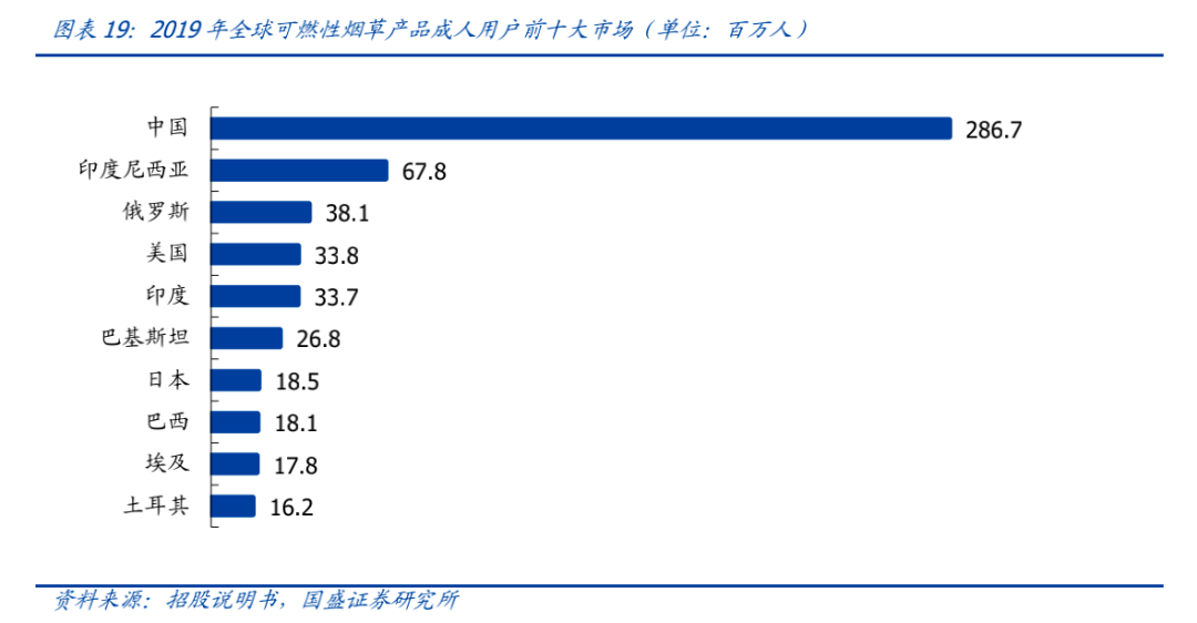 求答案！80后创业