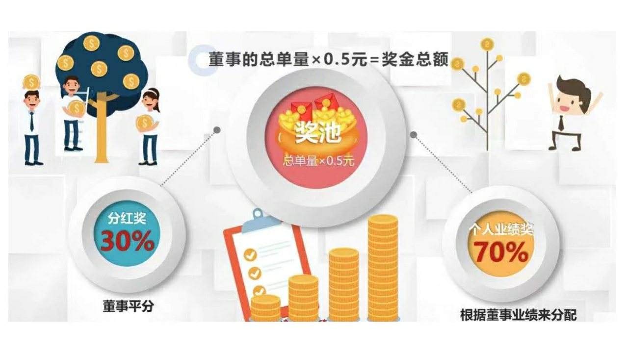 相关！5到10万创业项目"在线解答"